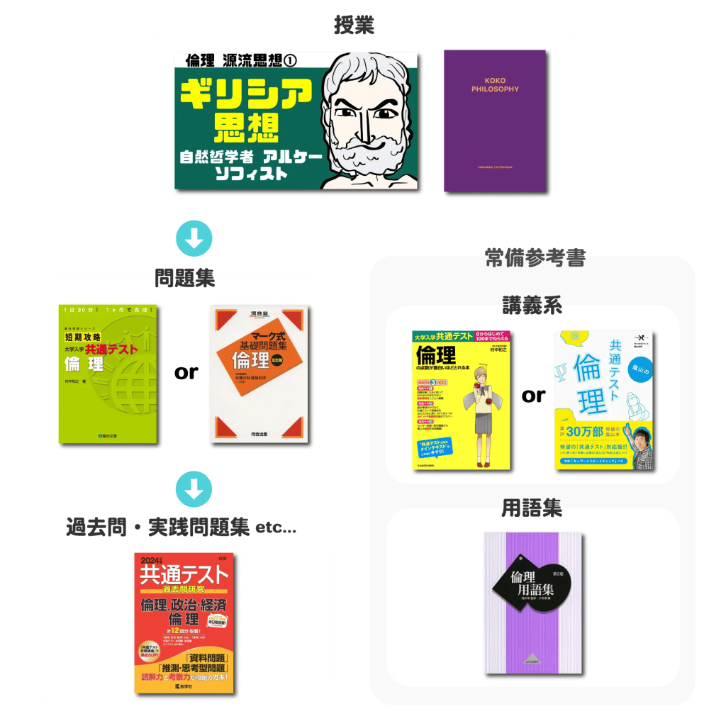 参考書ルート倫政 - ここみらい公式HP