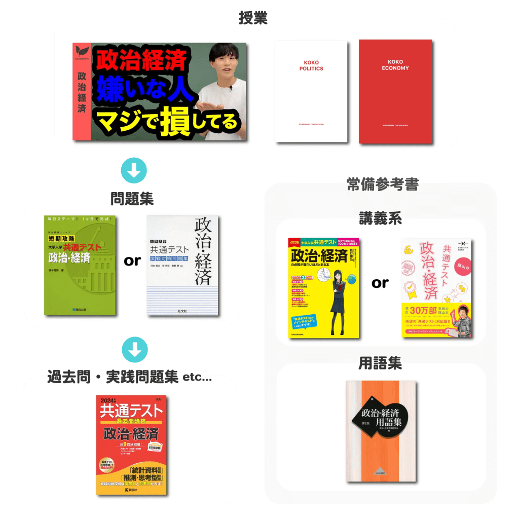 政治経済ロードマップ-1024x1024